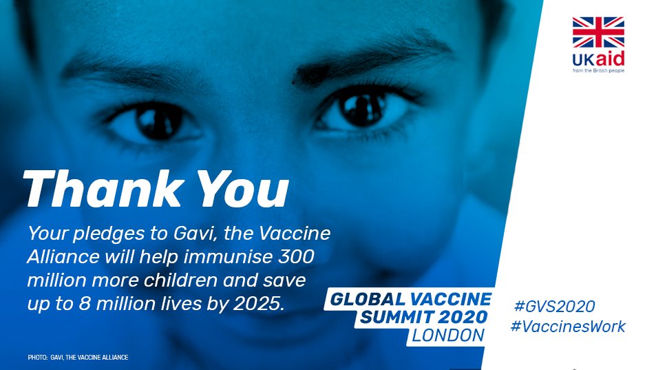 DFID_UK's tweet photo. #VaccinesWork – and today we have surpassed our target of $7.4bn and raised $8.8bn to help save up to 8 million lives.
An incredible day at the Global Vaccine Summit that will allow @gavi to continue its lifesaving work.
Thank you!
#GVS2020 https://t.co/6oofstwl5E
