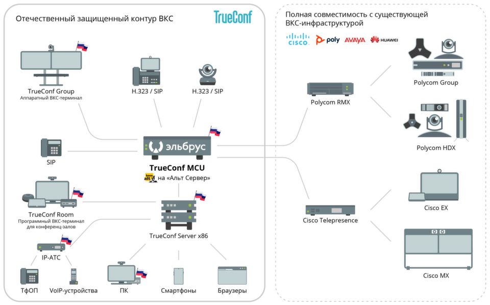 nixp_ru's tweet photo. Первый российский сервер видеоконференцсвязи работает на связке ALT Linux и процессора «Эльбрус» https://t.co/ADXyV6Xdt2 https://t.co/nzsH9Ag1M9