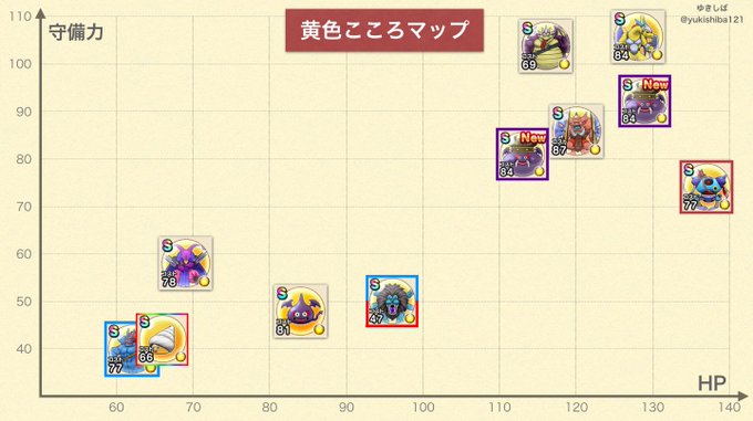 ドラクエウォーク ダークキングのこころ評価 ゆきしばブログ