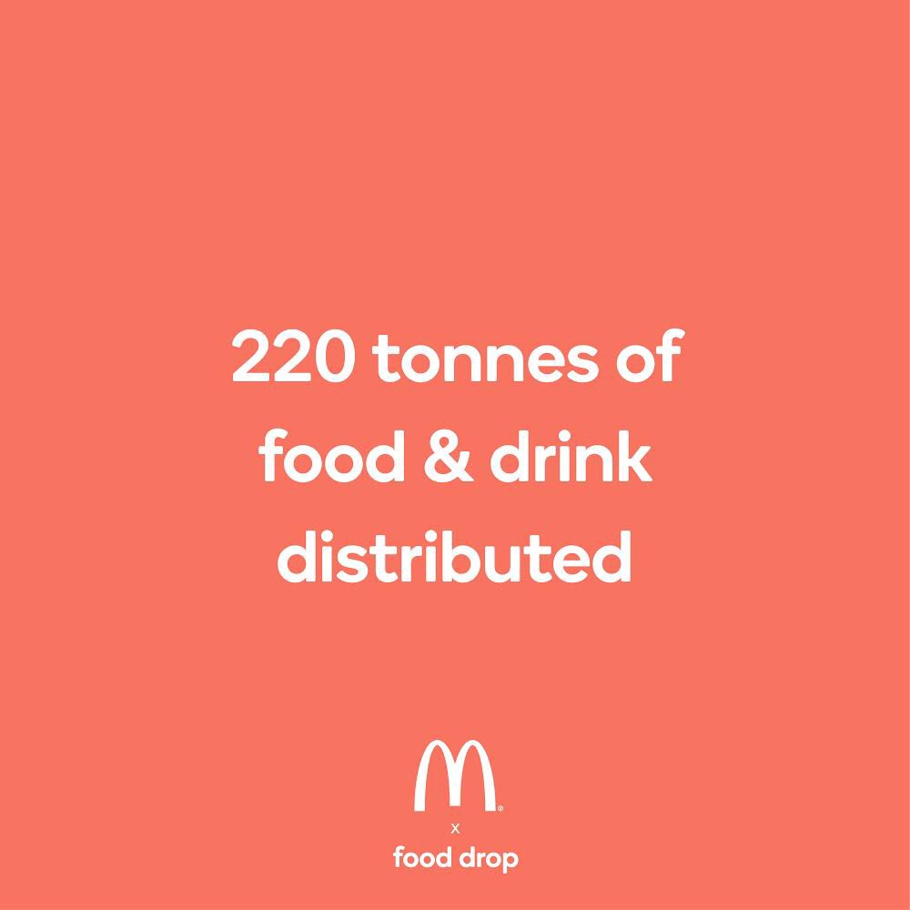 We partnered with <a href="/McDonaldsUK/">McDonald's UK</a> during the lockdown. Both restaurants and distribution centres have helped to get as much food as possible to those in need! We are pleased to say 220 tonnes of food and drink has been redistributed to charities and organisations so far!