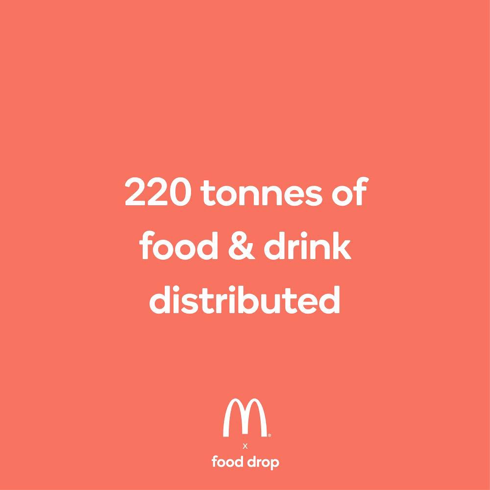 We partnered with @McDonaldsUK during the lockdown. Both restaurants and distribution centres have helped to get as much food as possible to those in need! We are pleased to say 220 tonnes of food and drink has been redistributed to charities and organisations so far!