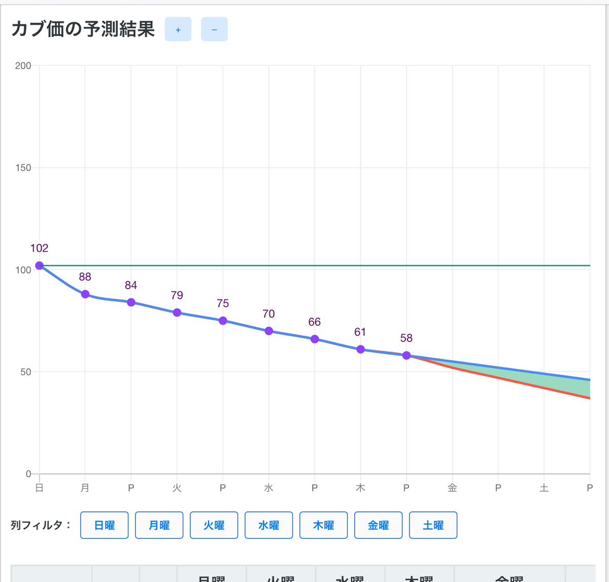 あつまれどうぶつの森 カブ価 予測 ツール