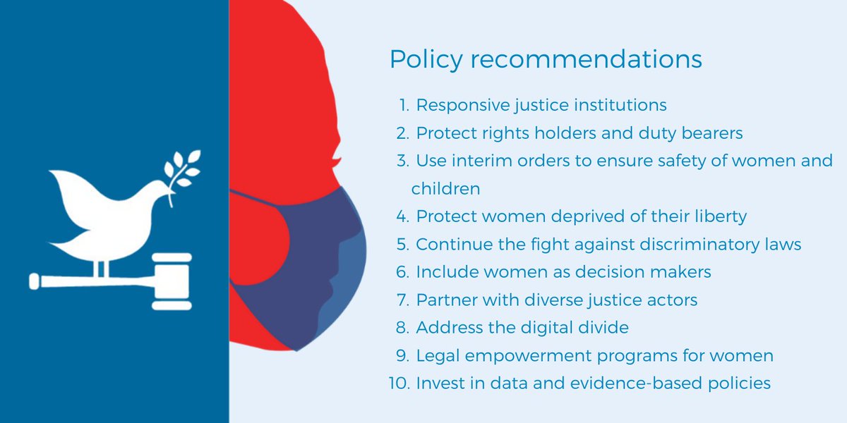 SDG16Plus's tweet image. The #COVID19 the pandemic is widening the #justicegap for women all over the world. 

#ICYMI, read a vital new report exploring how to accelerate action and increase #JusticeForWomen amidst the crisis:  bit.ly/JusticeForWome…