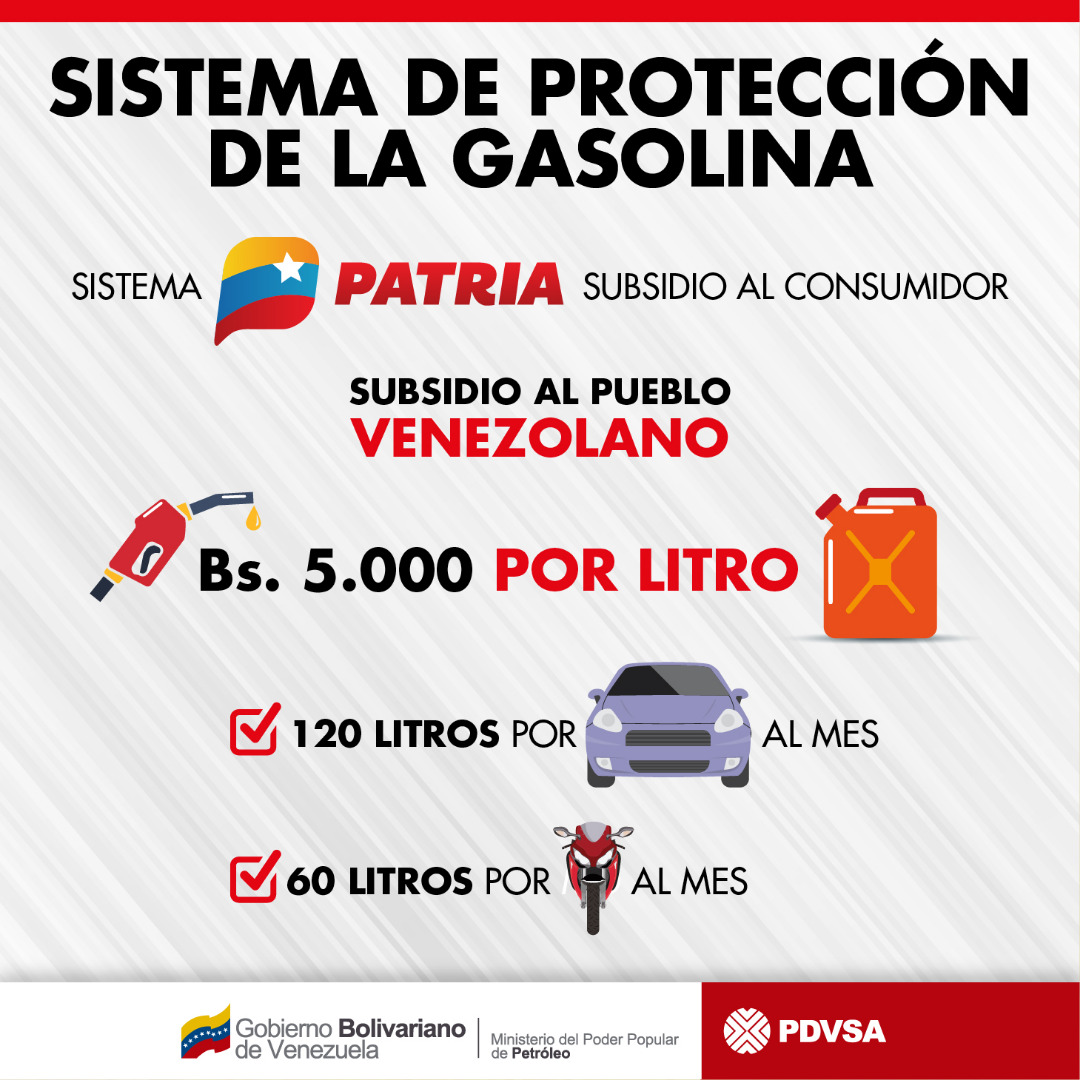 MHidrocarburos's tweet photo. 🇻🇪⛽️ La gasolina subsidiada para el pueblo de Venezuela tiene un costo de 5 mil Bs. el litro, y tendrá una participación de 120 litros mensuales, acumulables para vehículos y 60 litros mensuales acumulables para las motos
¡Bienestar para el pueblo! https://t.co/lOqu7I96FE