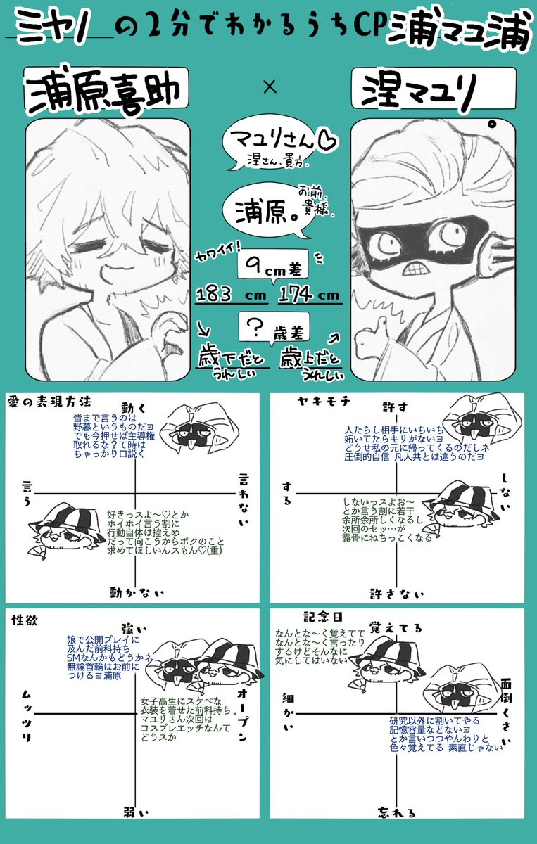 Bleach読んだら涅マユリに落ちた人 10ページ目 Togetter