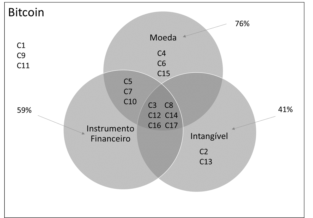 RedeSciELO's tweet photo. Bitcoins: por que o tratamento contábil como moeda estrangeira é adequado?
https://t.co/uhBhzO32ni
#Bitcoins #CriptoMoedas #Contabilidade #Fipecafi #RCF
Para ler o artigo, acesse: https://t.co/HzHlSgxnFN https://t.co/4n9uStB9l9