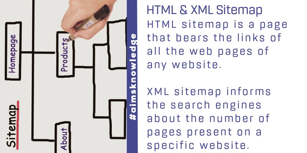 phanitata52's tweet image. HTML sitemap is a HTML page on which all subpages of a website are listed.
XML sitemap acts like a roadmap of the website that leads search engines to all the pages.
#htmlsitemap #xmlsitemap #xmlsitemaps #searchengineoptimization #digitalmarketing #aimsknowledge #seotips