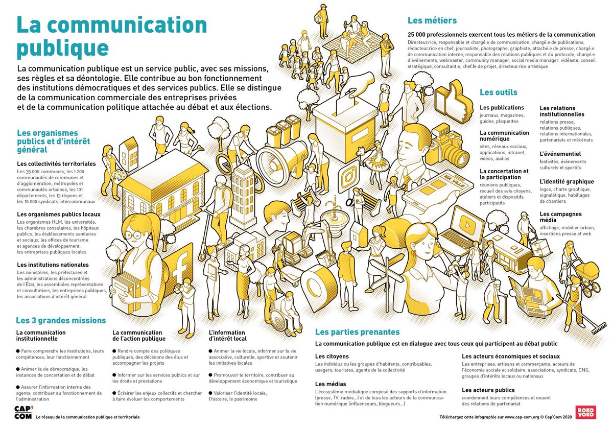 fredfougerat's tweet photo. La #communication publique contribue au bon fonctionnement des institutions démocratiques et des services publics. 
#Infographie et présentation de la #ComPublique via @cap_com.

➡ https://t.co/a2TRlIhvUw https://t.co/YGpBLQg0rm