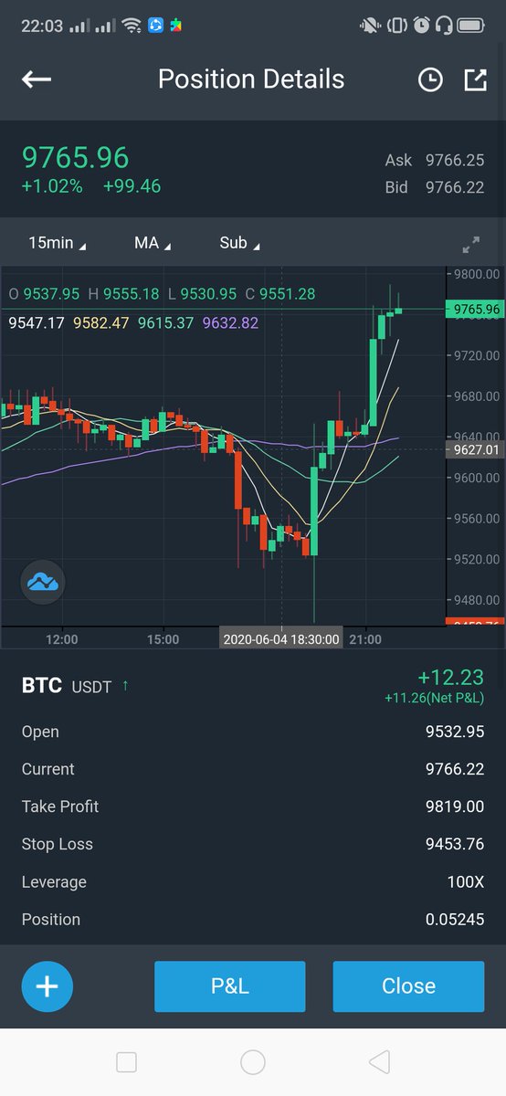 Cryptosignal02's tweet photo. Currently waiting for tp2 or will not come?. . . https://t.co/4Mmhm61uKQ
