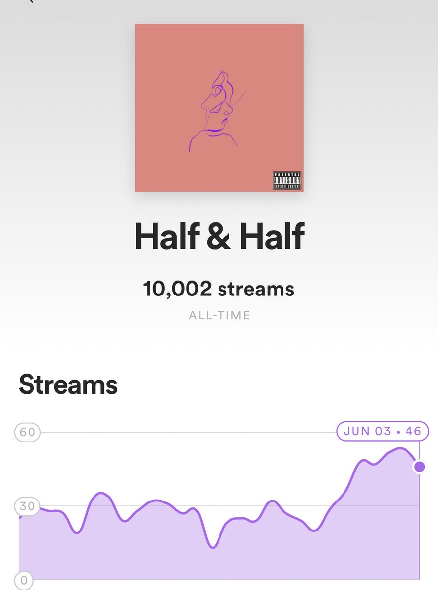 DAM3way's tweet image. who would’ve thought my first 10k streams would be on 2 singles AT THE SAME TIME?🦋 #MONARCH3