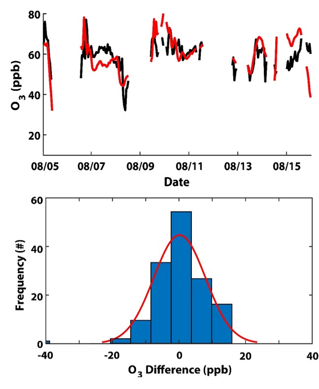 mattnasa18's tweet image. My presentation coming up in a few minutes at the #Pandora #TOLNet workshop.  Dial in to hear some updates about model evaluation using ozone lidar data! @GsfcPandora @NASAAmes 

urldefense.proofpoint.com/v2/url?u=https…
