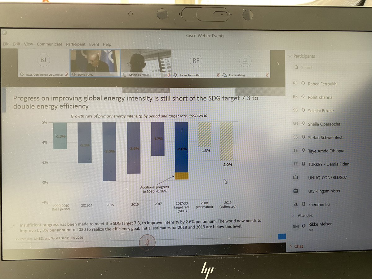 RikkeMelsen's tweet image. Bad news: Global improvement on #energyefficiency has been slowing down

Good news:
1) there’s global commitment &amp;amp; action (see #ThreePercentClub)
2) in light of #COVID19, energy efficiency a “phenomal opportunity” for jobs &amp;amp; economic recovery

Thanks, @turkdm, for update!