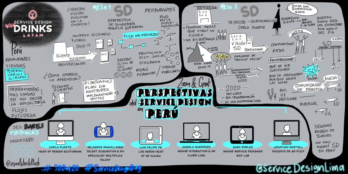 Segunda sesión con Service Design Peru, en la celebración de #sdday . Comparto la imagen que hice en vivo durante su formato de bar virtual, yo estuve dibujando en vivo dos de las mesas virtuales. <a href="/mexicosdn/">Service Design Network Mexico</a> 
#VisualThinking #pensamientovisual #livescribing #livesketchnotes