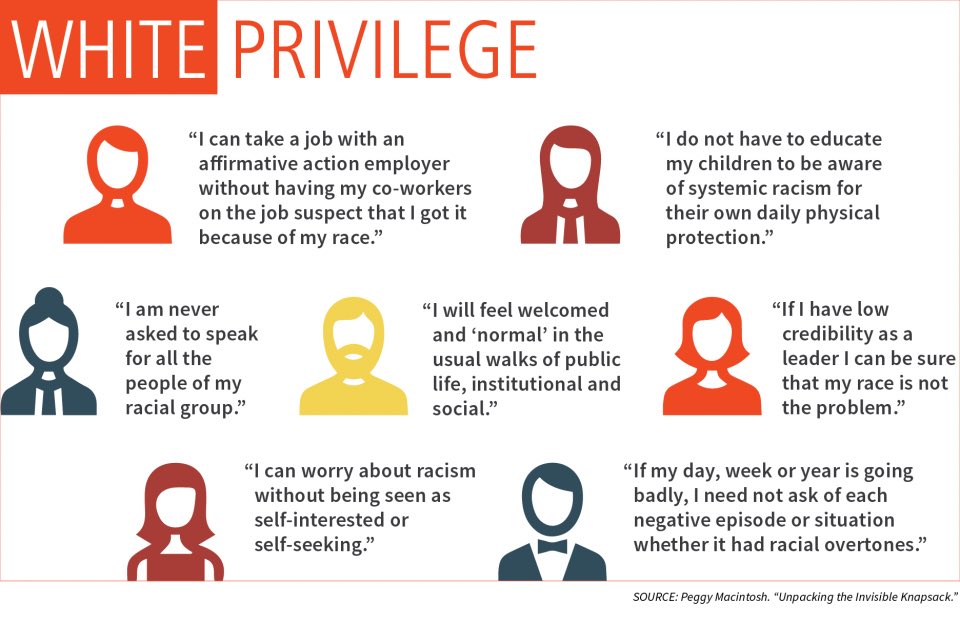 hellobitches17's tweet image. Check your privilege!!