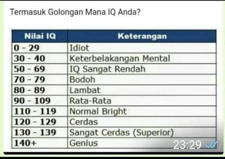 Ikutan tes kecerdasan otak.. TEST IQ kalian Klik tautan ini : memorado.eu/iqtest Screenshoot hasilnya Yg jujur saja ya 🆗