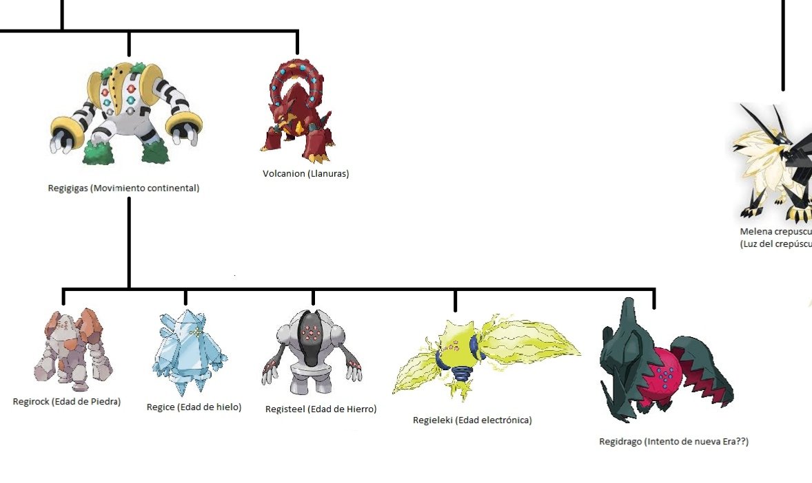 Rubenio🕷️🦋🐛 on X: De Regigigas salen 5 Regis que componen cada uno a  una era: Regirock (Edad de piedra), Regice (Edad de hielo), Registeel (Edad  del Acero) y los nuevos Regieleki (Edad