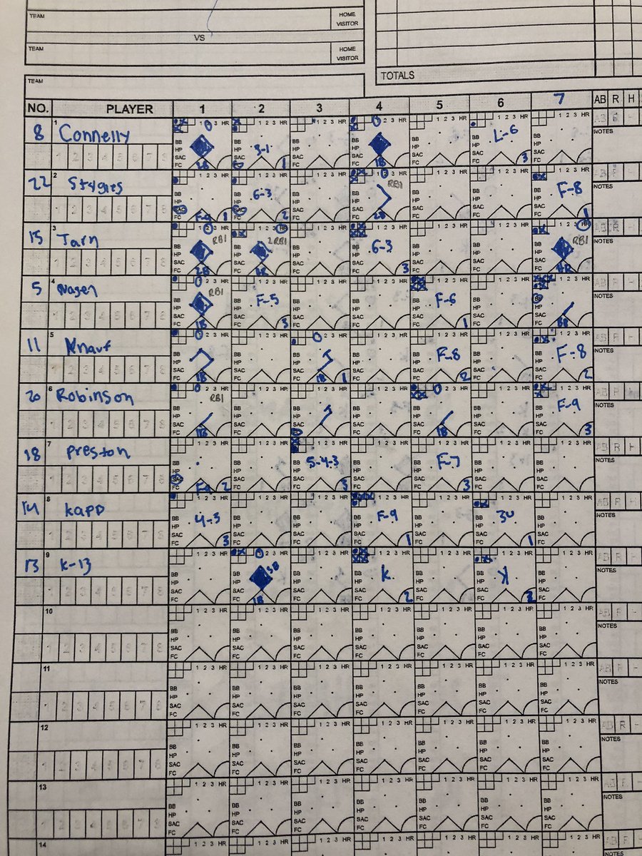 This Date in <a href="/DeWittBaseball_/">DeWitt Baseball</a> History 6/4/16 DeWitt wins it’s 21st District title since 1980 with wins over Lansing Eastern 20-2 and Lansing Catholic 7-4. SO <a href="/robinsonjoshua0/">Joshua Robinson</a> homers in the semis and SR <a href="/DonovanTarn/">Donovan Tarn</a> homers twice in the finals! #DeWitt #Panthers #Baseball