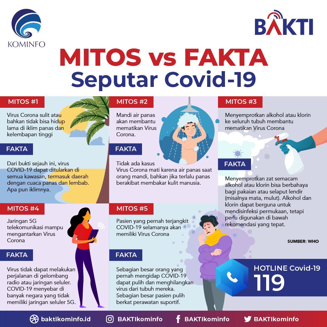 infoFitrop's tweet photo. Mitos atau fakta? Hmm bingung... Salah satu yang bikin masyarakat bingung tuh ketidakbenaran informasi. Biar nggak khawatir, kamu bisa ikutin berita dari WHO atau kontak ke hotline resmi.

Semangat dan sehat selalu gais
#wwwbaktikominfoid @BAKTIKominfo https://t.co/qzfwBXZ7I2