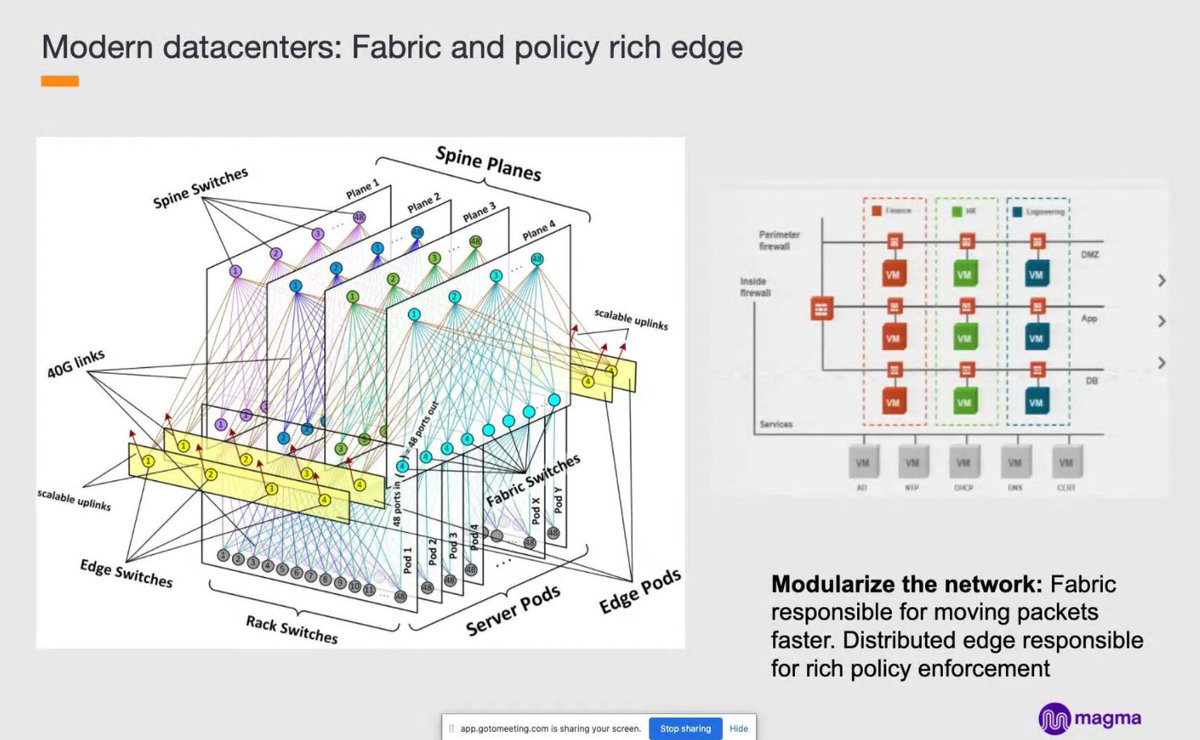 OpenSourceMANO's tweet photo. Learning how Magma is applying modern data center principles: fabric and distributed #edge to modularize #telecom networks with Amar Padmanabhan @Facebook at #OSM9hackfest #NFV #SDN #5G #OSM #opensource #cloudnative #orchestration #OSMecosystem
https://t.co/YWvkbrjiLt https://t.co/oFe8myu78o