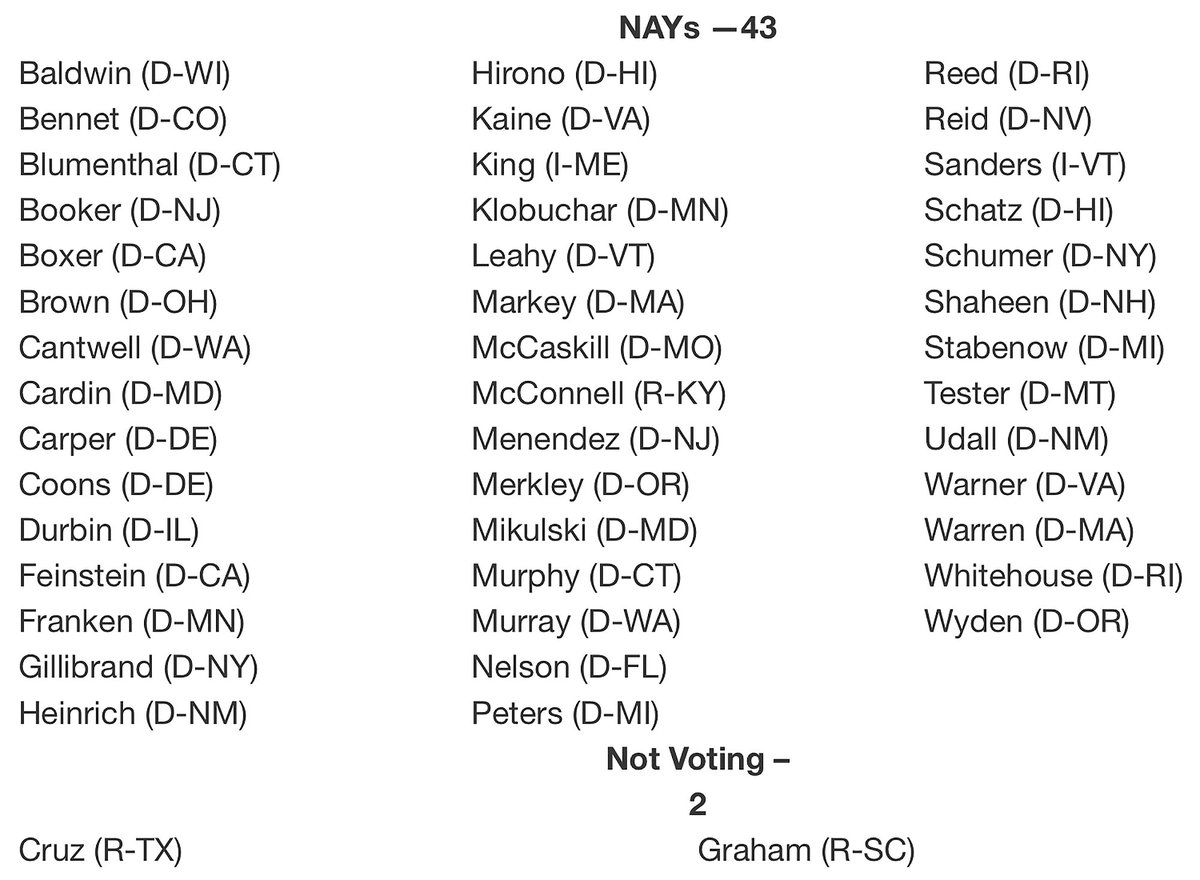 Here's How That Vote Went Down. Recognize Some Perverts, Loudmouths, Obstructors And Traitors?Still Voting Democrat November 3, 2020??