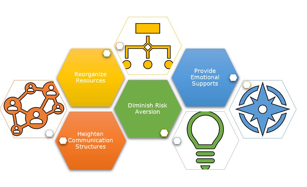 shawnloescher's tweet image. From Risk-Averse to Rick Immersest Part II on Digital Abstraction and Student Learning has been released on #silverliningforlearning silverliningforlearning.org/from-risk-aver… Thank you to  @punyamishra @chrs_dede @YongZhaoEd @mcleod @travelinedman @shynicola #education #innovation #designthinking