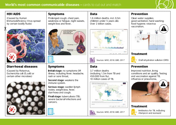 Schools_British's tweet image. 📣NEW #CONNECTINGCLASSROOMS RESOURCE! 4 fascinating bite-sized activity challenges on pandemics😷. Use card matching, videos📹&amp;amp; stories to learn about endemic diseases, pandemic spread &amp;amp; calculate an R rate📈bit.ly/36Yl0iR @DFID_UK @DFID_Education #UKaid #HomeLearningUK