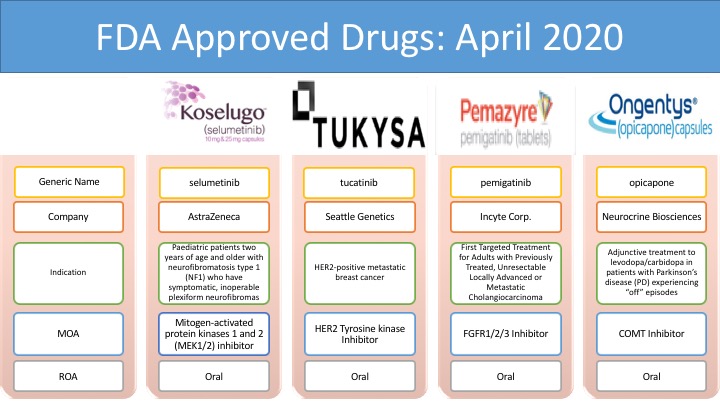 Benefit5approve assignmentparams twoprevyearsinsurers. FDA approved. FDA approved drugs. FDA approval. FDA вторая группа это.