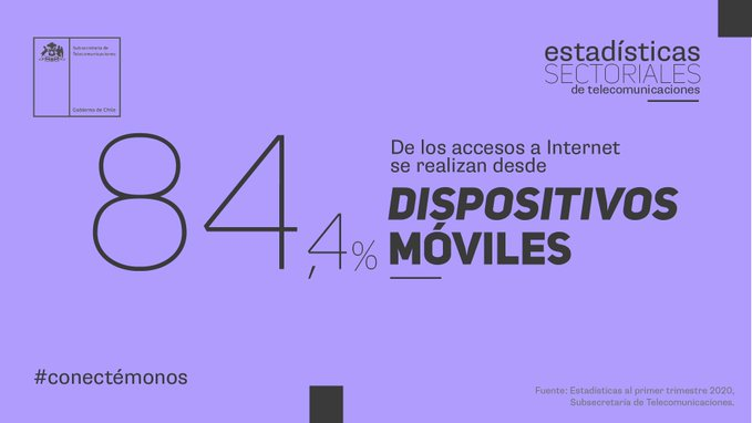 MTTAntofagasta's tweet photo. 🤔¿Sabes cómo y desde dónde nos conectamos los chilenos a🌐Internet?. En estas gráficas👇te contamos que la mayoría no se conecta desde sus hogares, sino desde sus dispositivos móviles📲📳. #conectemonos
➕Te contamos más al respecto en👇 https://t.co/3Rfc2ltBEF https://t.co/eu8THsBjRp