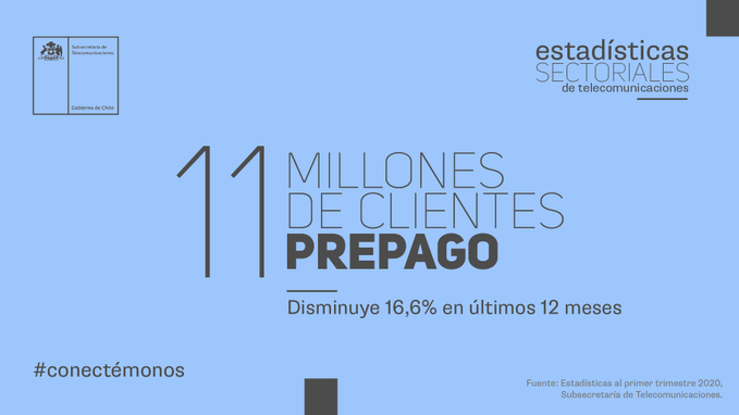 MTTAntofagasta's tweet photo. 🤔¿Sabes cómo y desde dónde nos conectamos los chilenos a🌐Internet?. En estas gráficas👇te contamos que la mayoría no se conecta desde sus hogares, sino desde sus dispositivos móviles📲📳. #conectemonos
➕Te contamos más al respecto en👇 https://t.co/3Rfc2ltBEF https://t.co/eu8THsBjRp