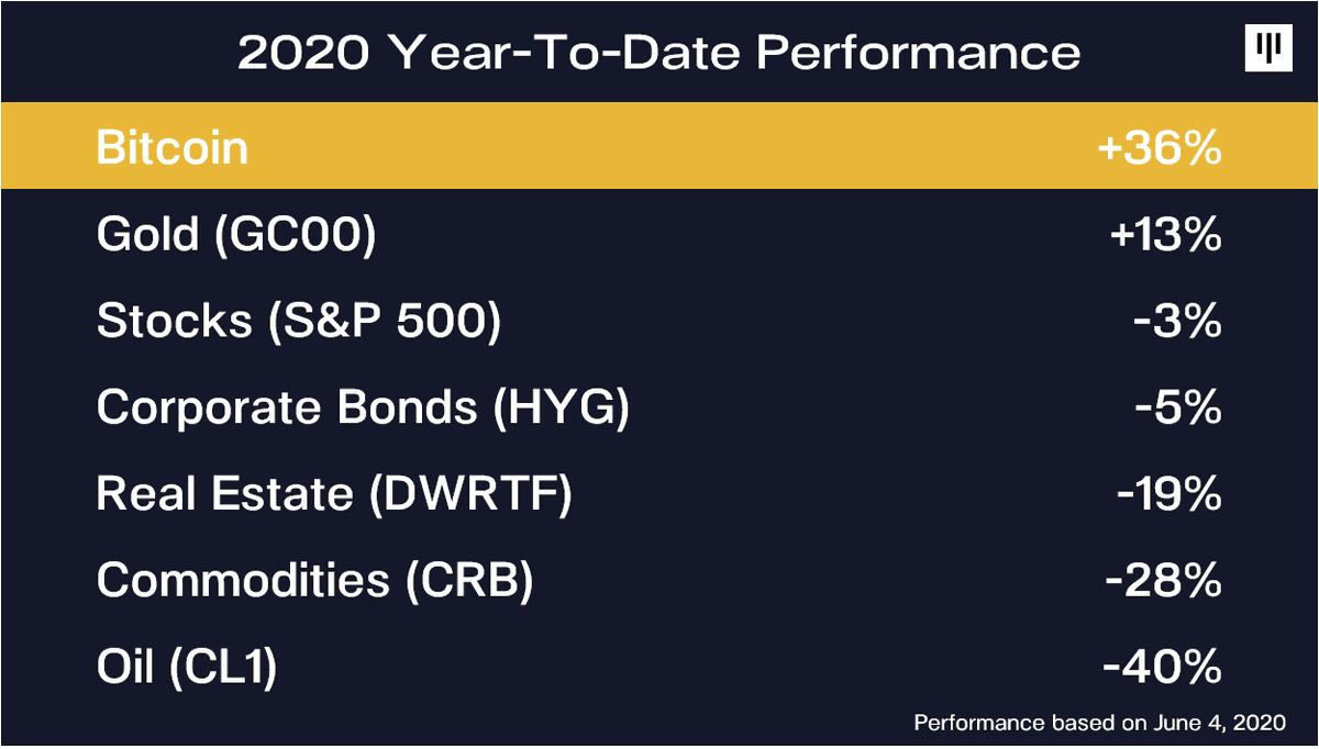 Dan Morehead tweet media