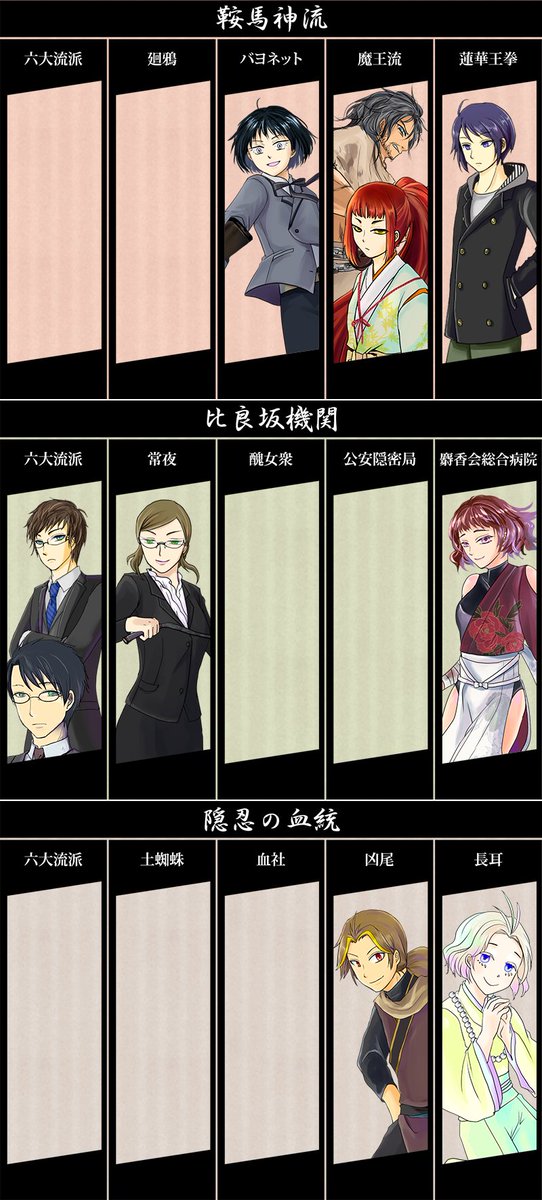 うずわ Trpg Tl シノビガミの流派別pc一覧 若菜まで出たので最新版 テンプレお借りしました うずわ Trpg Tl シノビガミの流派別pc一覧 若菜まで出たので最新版 テンプレお借りしました