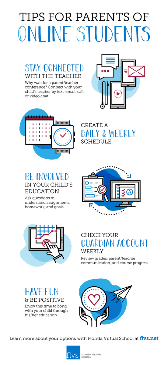 FLVS's tweet photo. Need help keeping your student on track while learning from home this summer? We've got you covered! ☑️
📌 Save to Pinterest: https://t.co/bv8OHYUNNH
#infographics #onlinelearning #educatecollaborate #edchat #edtech @EducationFL https://t.co/4kPmspN5if