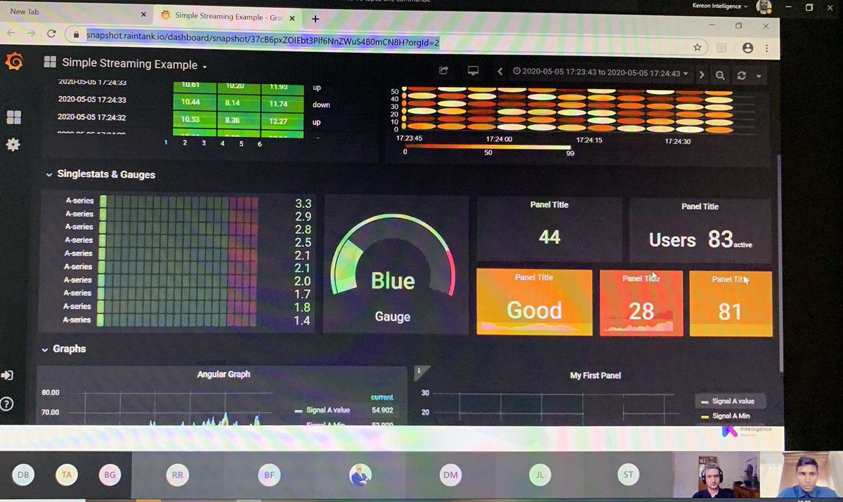 En direct live du webinaire de <a href="/NiortTech/">NiortTech</a> live sur l’exploration des outils de data visualisation (Grafana, Tableau et Spotfire) par Satya Karuturi et Mickael Marchese.