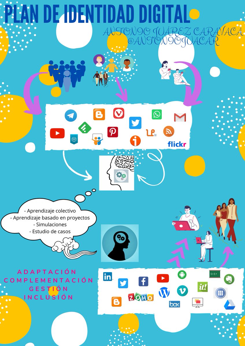 antoniojuacar's tweet photo. Mi identidad digital #ticumu https://t.co/STbPI0ZENO