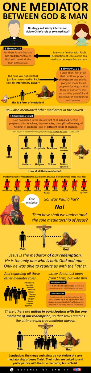 Having priests who perform the sacraments for us actually emphasizes, not refutes the idea that Jesus is the one mediator.