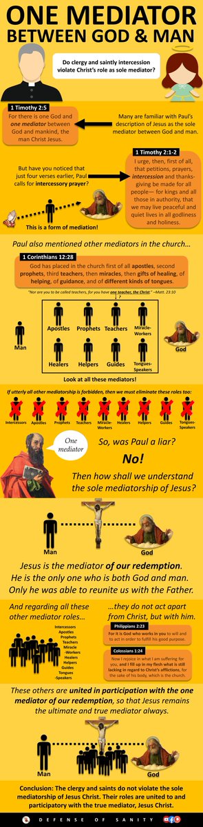 Having priests who perform the sacraments for us actually emphasizes, not refutes the idea that Jesus is the one mediator.