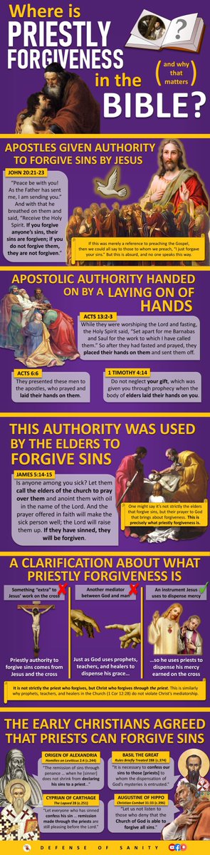 The Bible indicates that priests can forgive sins and all the early Church Fathers agreed with the sacrament of confession.