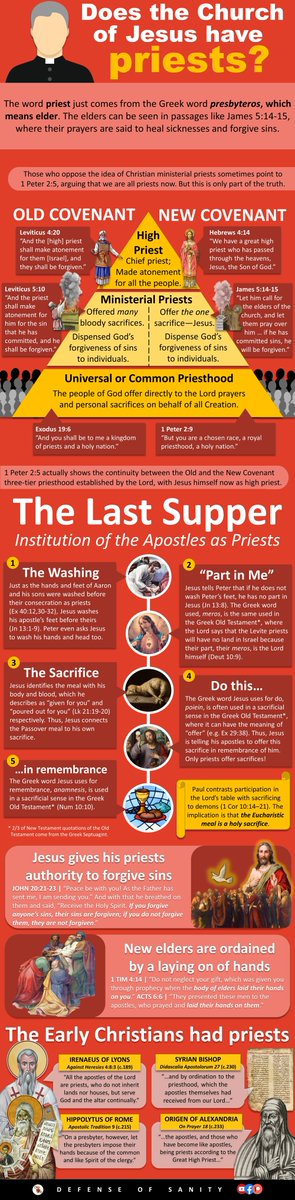 The Old Testament, New Testament, and the Early Church all indicate that the Church of Jesus should have priests.