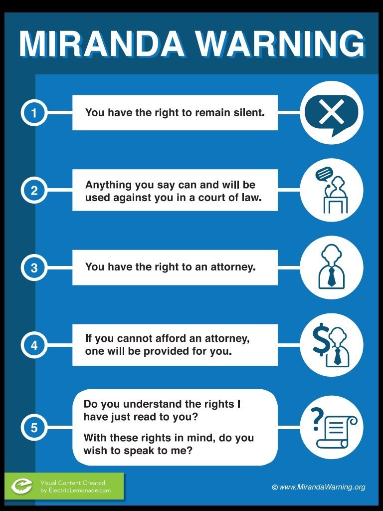 NEVER sign ANYTHING without a lawyer present. Do NOT speak while at the jail or in the cop car. This is recorded.