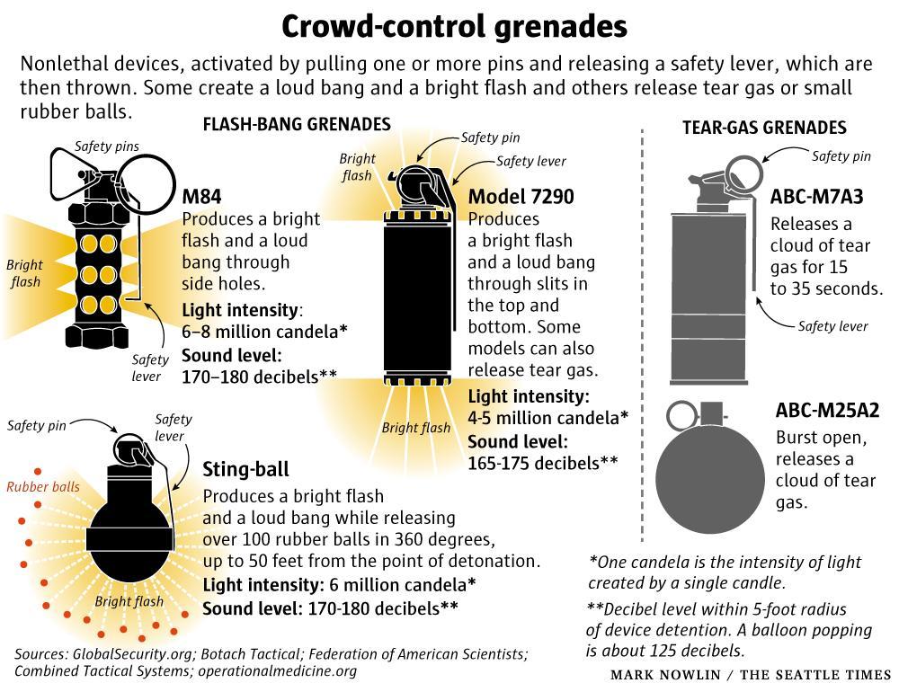 israeli soldiers sometimes use stun grenades to thin out a crowd & then go in & arrest people. They know that people with experience won't run from stun grenades. Keep that in mind because israel trains US police & they may be using same strategies. Useful graphic from Seattle.