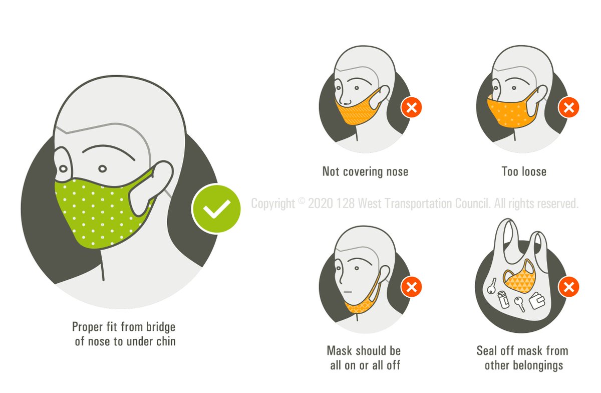 UnlockTheGrid's tweet photo. When limited services resumes on Monday, June 8, 2020...
WEAR A MASK TO PROTECT THOSE AROUND YOU.
Your mask should fit snugly over the bridge of your nose and extend down under your chin, covering your mouth and nose completely.
#SafeShuttles #SafeTransit https://t.co/MbVb2AFF6I