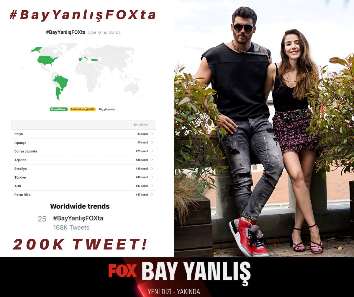 Can Yaman News On Twitter Bugun Goldyapim Ile Planladigimiz Tt Calismasinda Bayyanlisfoxta Etiketine 200 Binden Fazla Tweet Atildi Ve Etiket Dunya Turkiye Italya Ispanya Yunanistan Arjantin Brezilya Abd Porto Rico Gundemlerinde Yer