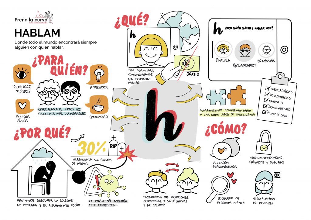 Estamos subiendo todos los proyectos de #DesafíosComunes festival.frenalacurva.net/archivo/ para que queden perfectamente documentados, preparados para poder inspirar otros procesos o replicarlos o escalarlos o copiarlos.