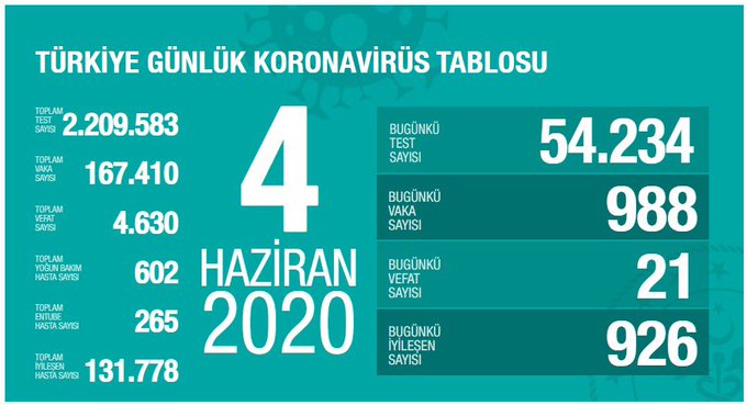 Resmi Twitter'da görüntüle