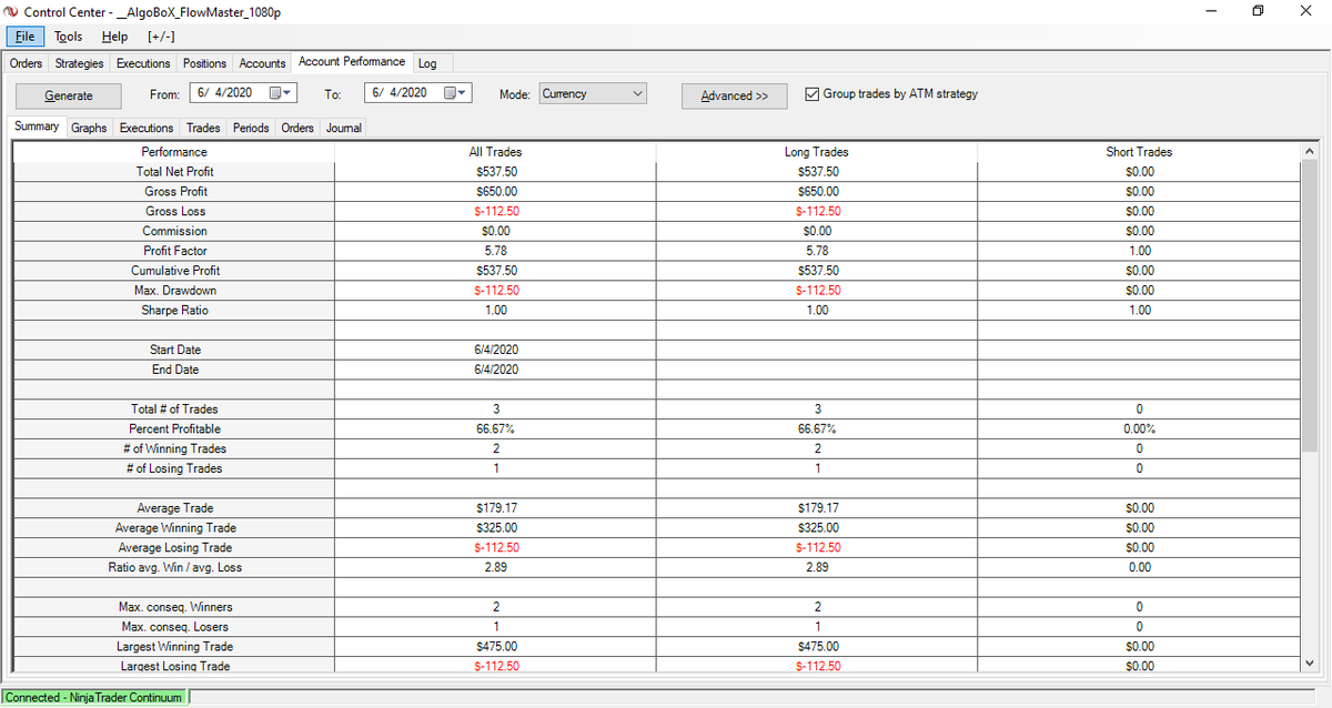 algobox_star's tweet image. this results are possible trading 3 lots for 30 minutes from market open at 9h30 to 10h00.  all courtesy of @VinnyEmini_