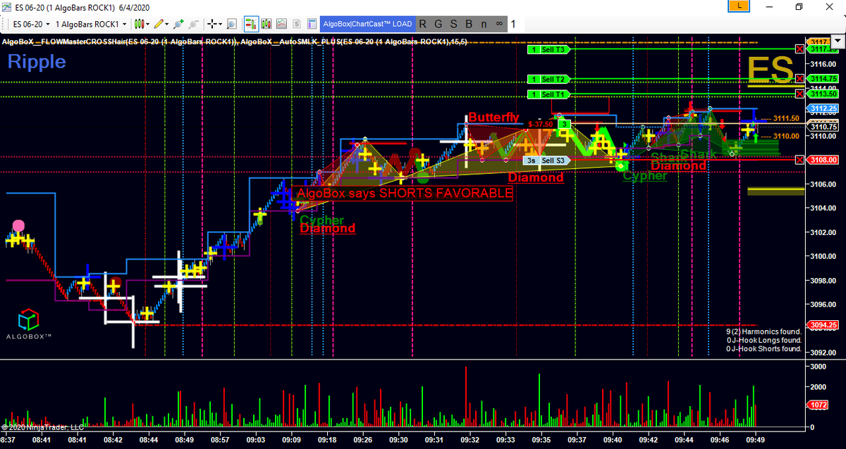 algobox_star's tweet image. an easy setup once you are able to do algobox trading from @VinnyEmini_ . this is a greenie, a double dot qualified with lots of behind the scenes math.