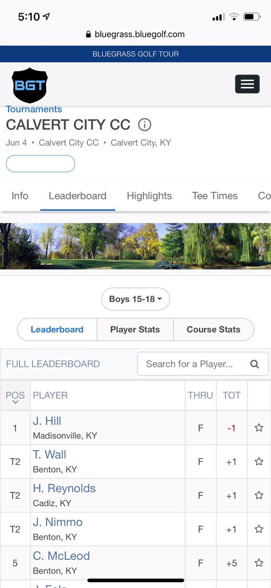 Left a few out there but feels great to be back in the winners circle!