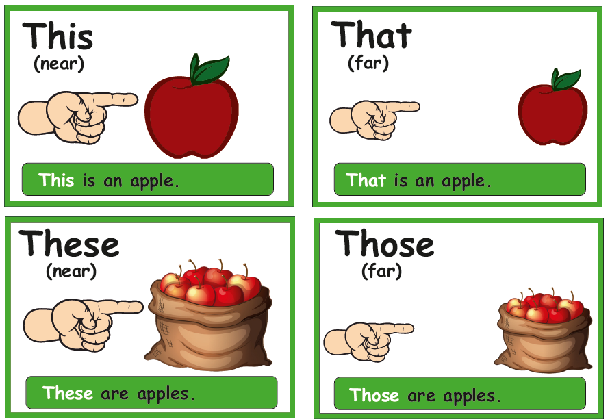 SanLearning's tweet photo. English review! Demonstrative adjectives and pronouns (this, that, these, and those) are used to specify the location of the noun you are talking about. https://t.co/Mo5ZSiKkHW
