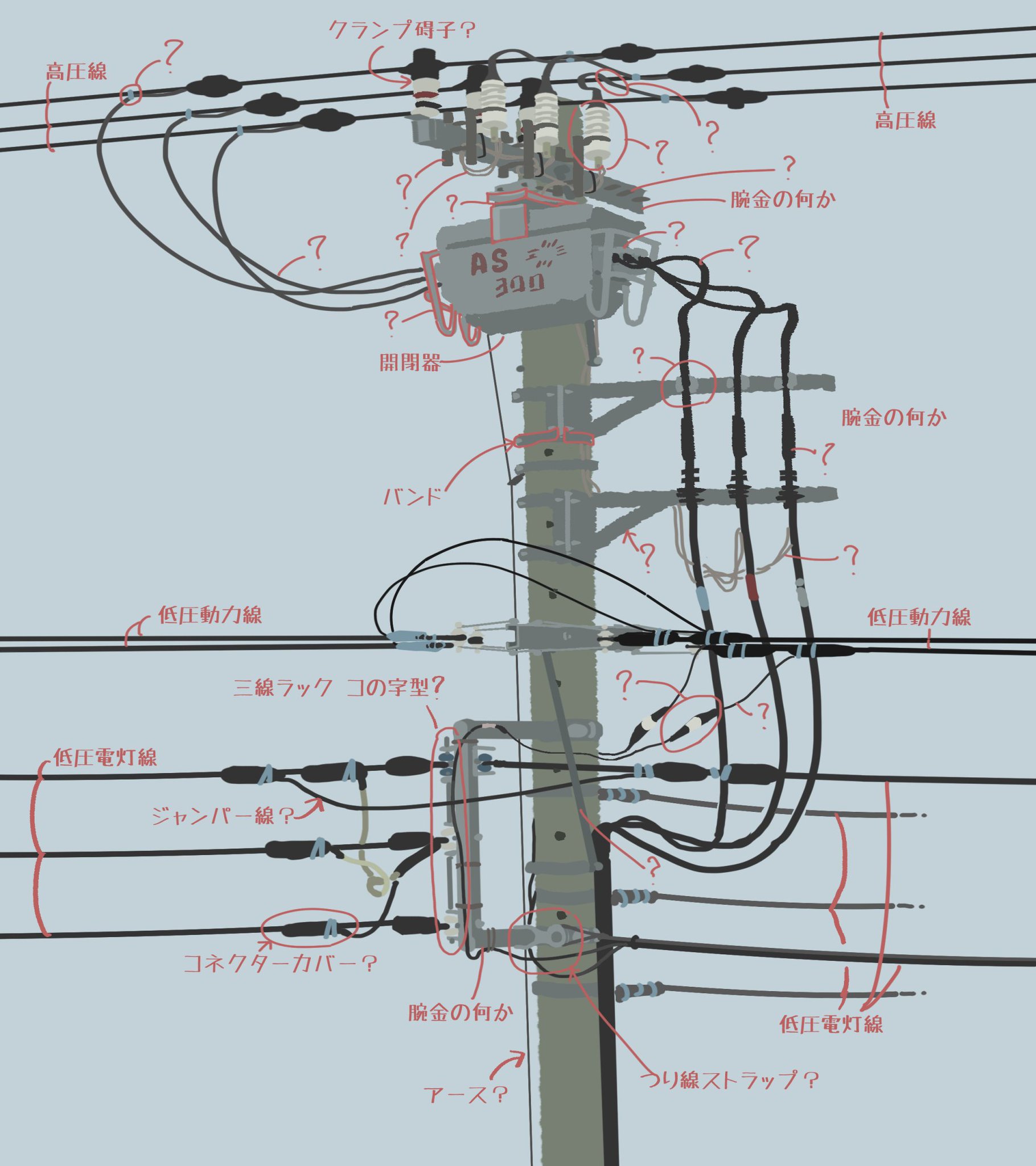と No Twitter 電柱の勉強