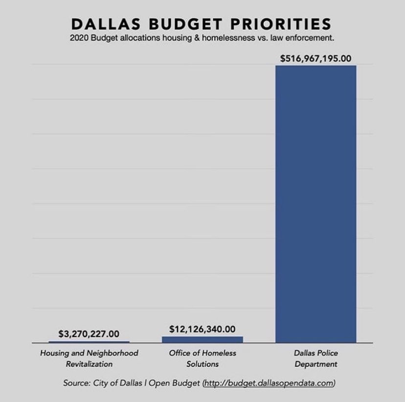 sabrinaahmed's tweet image. look at this. #defundthepolice